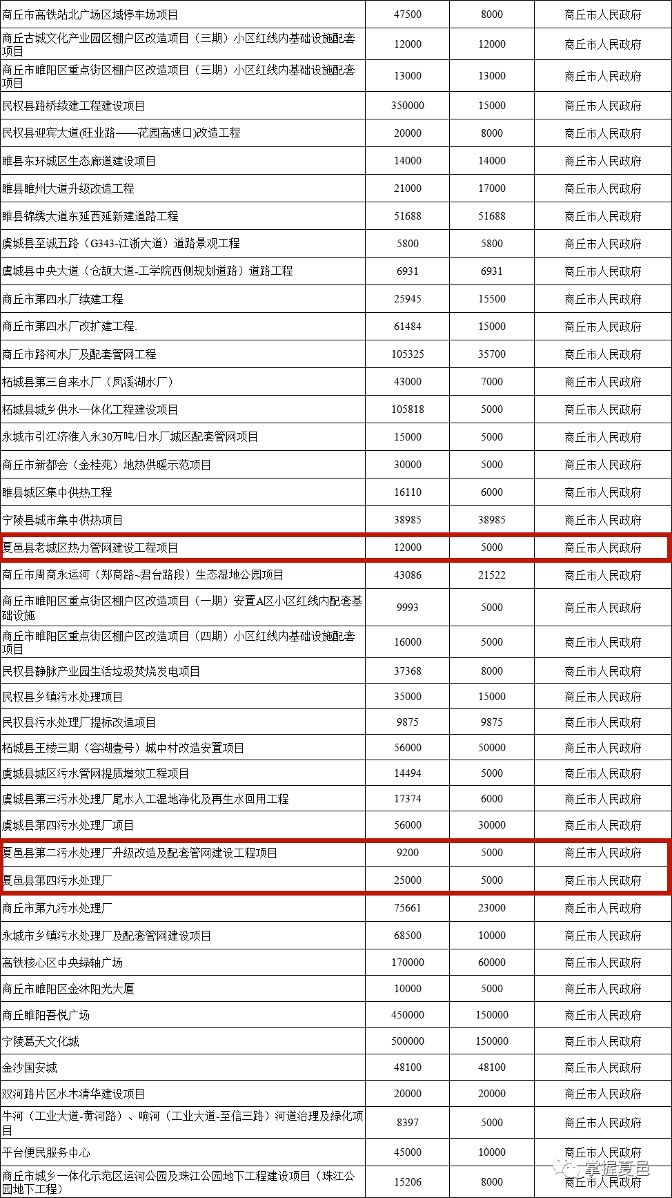 夏邑生态印染科技产业园被列入河南省“982”工程(图6)