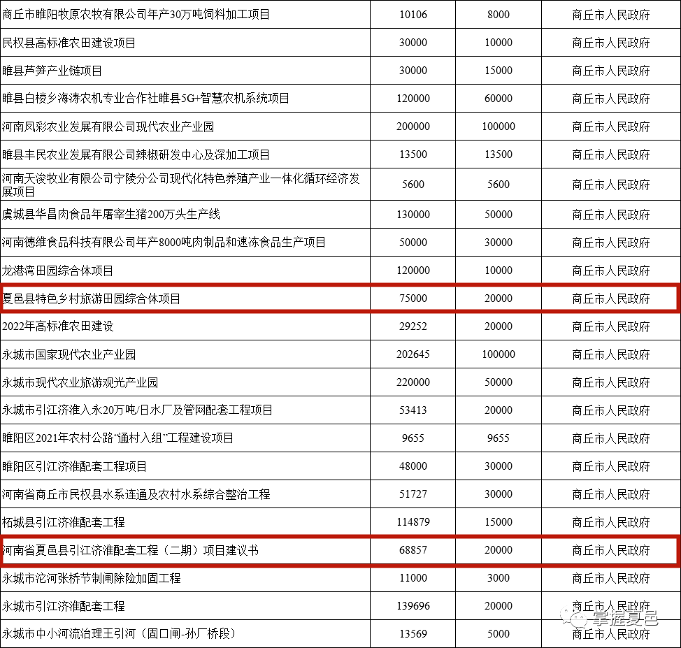 夏邑生态印染科技产业园被列入河南省“982”工程(图7)