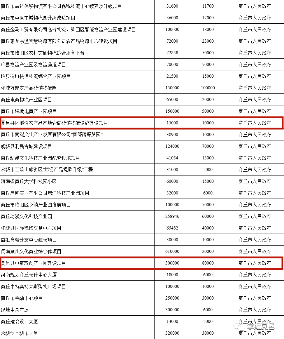 夏邑生态印染科技产业园被列入河南省“982”工程(图3)