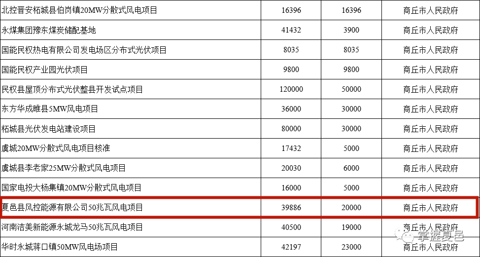 夏邑生态印染科技产业园被列入河南省“982”工程(图5)