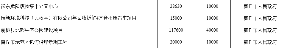 夏邑生态印染科技产业园被列入河南省“982”工程(图9)