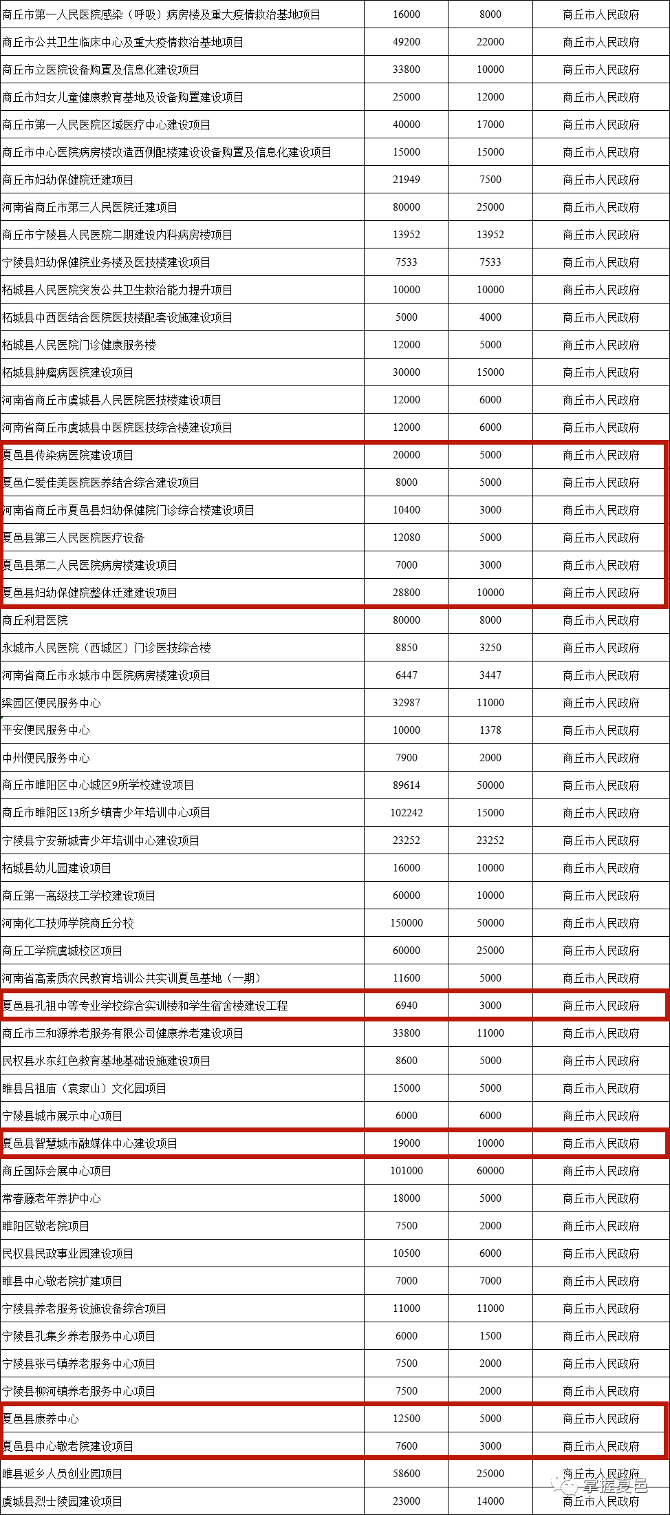 夏邑生态印染科技产业园被列入河南省“982”工程(图10)